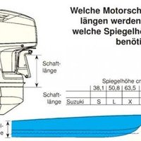 Motorerklärung für Boote